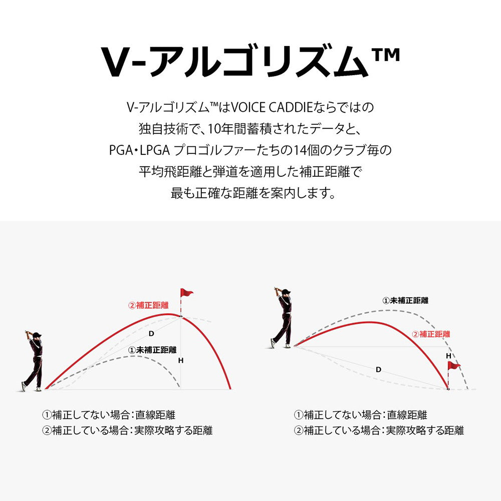 ボイスキャディ VOICE CADDIE TL1　eギフト