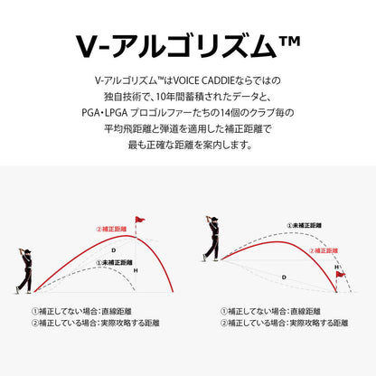 ボイスキャディ VOICE CADDIE TL1　eギフト