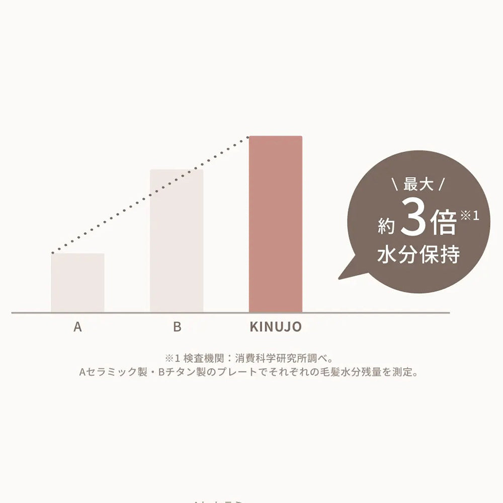 絹女 KINUJO 2WAY IRON　eギフト