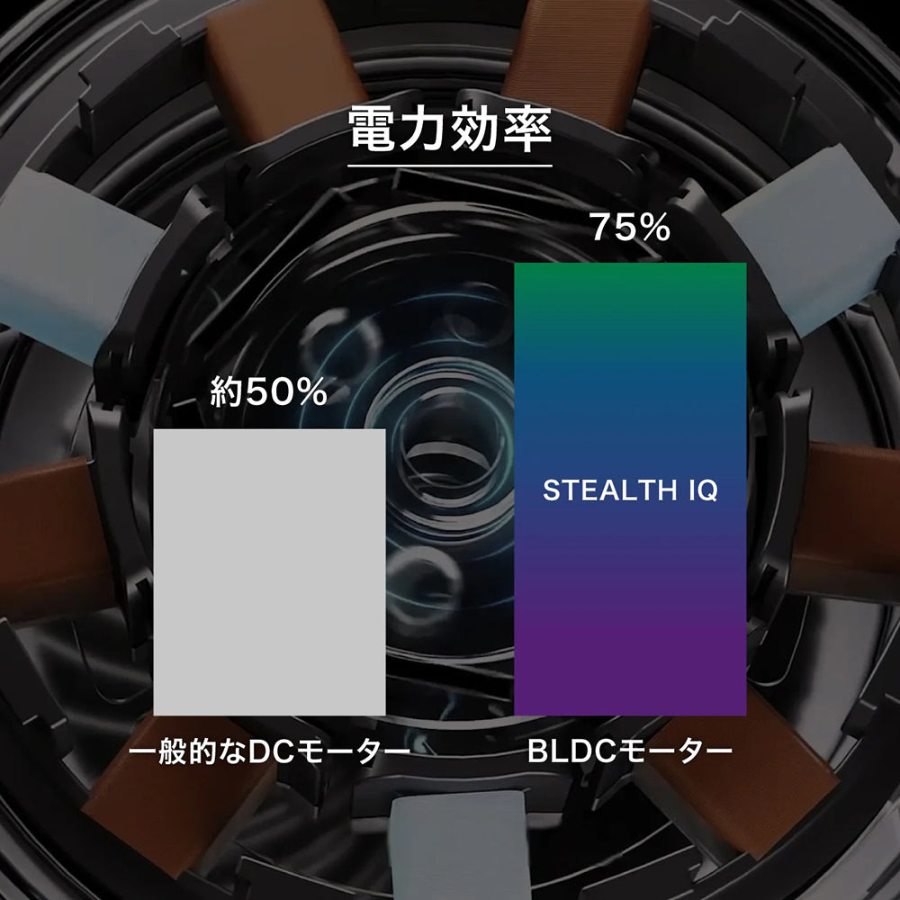 Ninja Stealth iQ ミキサー　 QX201J　eギフト