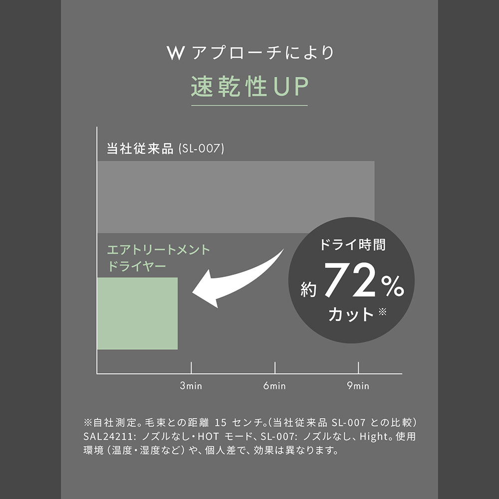 SALONIA Air Treatment グラファイトブラック 未開封 新品 未使用 未