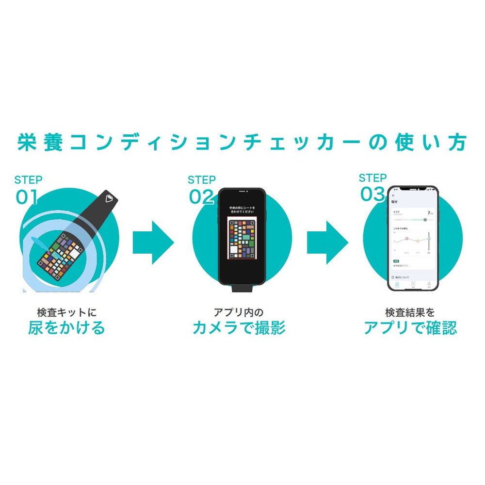 スマホで２分！カラダの栄養状態がひと目で分かる尿検査とAIを用いた「ユーグレナ・マイヘルス」栄養コンディションチェッカー(1回分)　eギフト