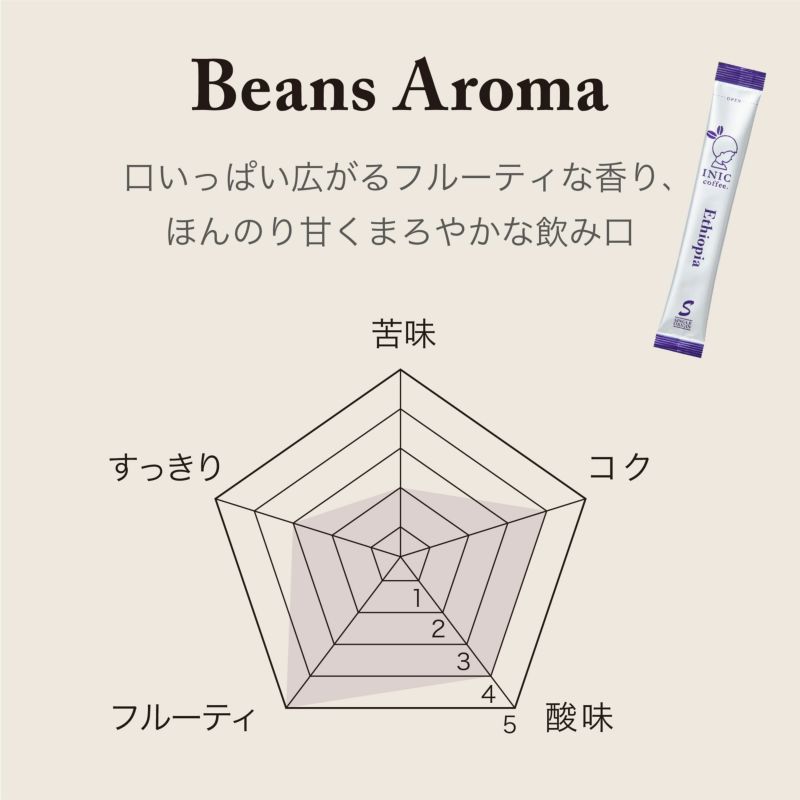 INIC coffee　ドリップドコーヒーパウダー　ビーンズアロマ　エチオピア 30P　eギフト
