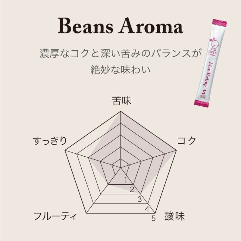 INIC coffee　ドリップドコーヒーパウダー　ビーンズアロマ　マンデリン 30P