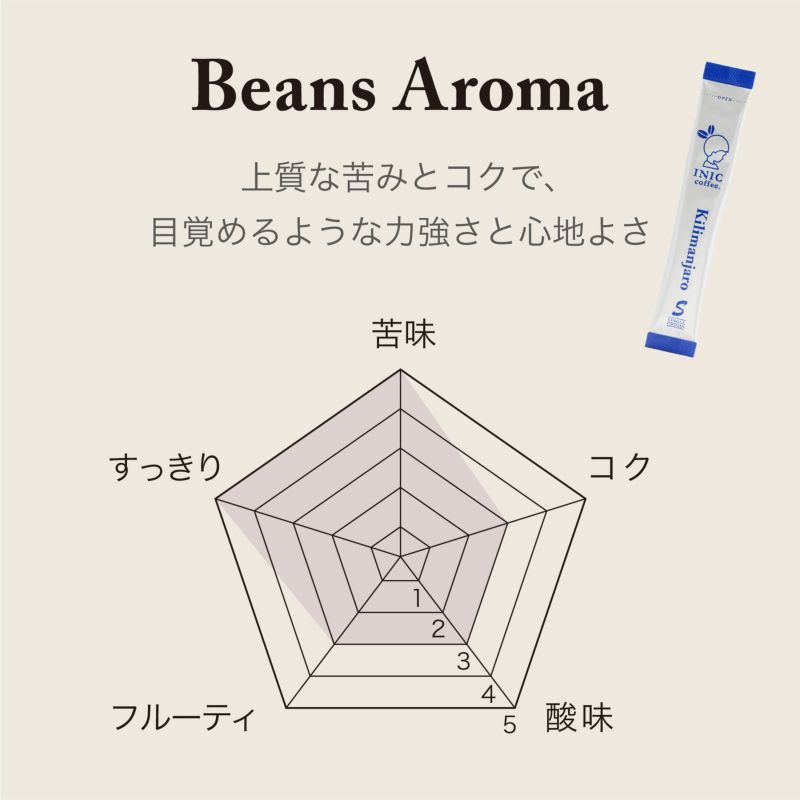 INIC coffee　ドリップドコーヒーパウダー　ビーンズアロマ　キリマンジャロ 30P　eギフト