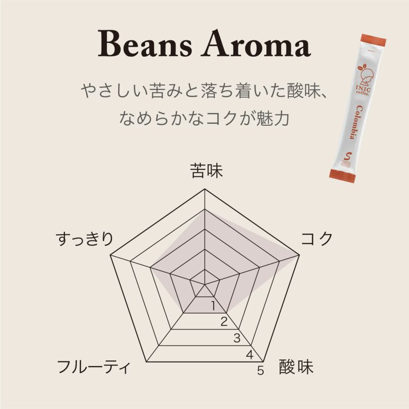 INIC coffee　ドリップドコーヒーパウダー　ビーンズアロマ　コロンビア 30P　eギフト