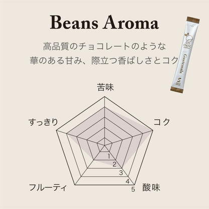 INIC coffee ドリップドコーヒーパウダー ビーンズアロマ グァテマラ 30P ギフトカード