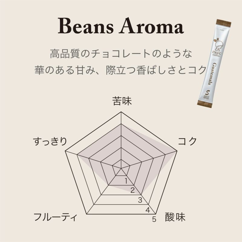 INIC coffee　ドリップドコーヒーパウダー　ビーンズアロマ　グァテマラ 30P　eギフト