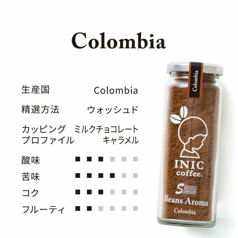 INIC coffee　ドリップドコーヒーパウダー　ビーンズアロマ　スペシャルボックス 002 (55gx３本)　eギフト