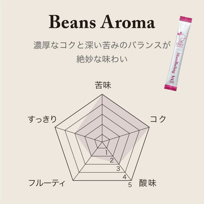 INIC coffee　ドリップドコーヒーパウダー　ビーンズアロマ　スペシャルボックス 001(55gx３本)　eギフト
