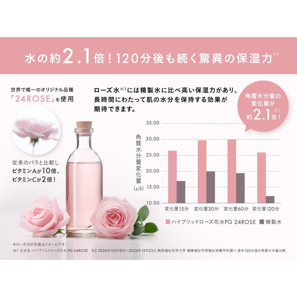 食べられるバラ農園 ROSE LABO 24ROSEローズロールオンパフューム　eギフト