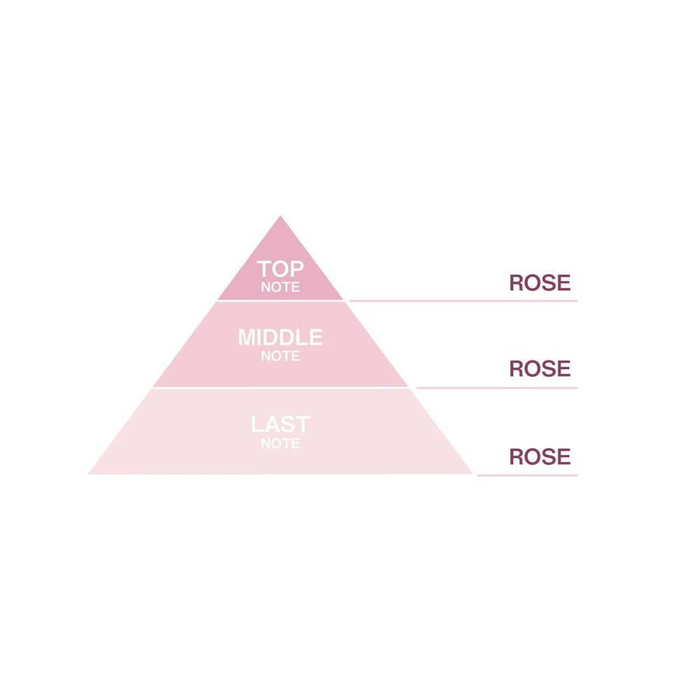 食べられるバラ農園 ROSE LABO 24ROSEローズロールオンパフューム　eギフト
