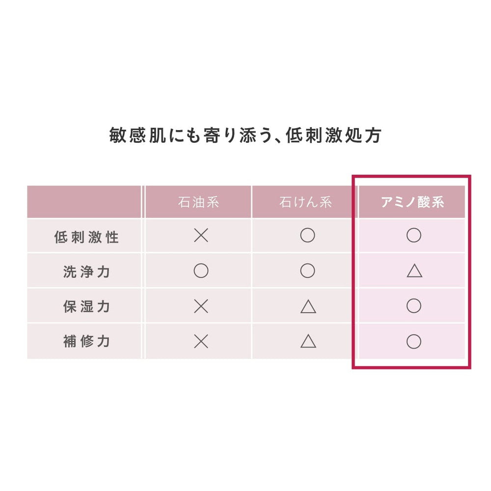 食べられるバラ農園 ROSE LABO 24ROSE ローズシャンプー　eギフト