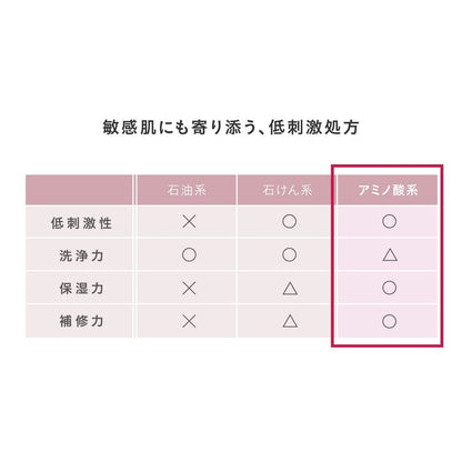 食べられるバラ農園 ROSE LABO 24ROSE ローズシャンプー　eギフト