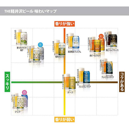 THE軽井沢ビール クリア 330ml瓶(12本) ギフトカード