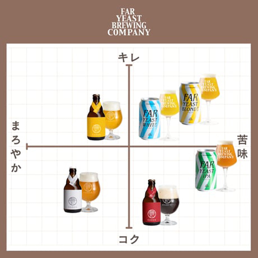 山梨発クラフトビール 馨和KAGUA(カグア)Blanc 6本　eギフト
