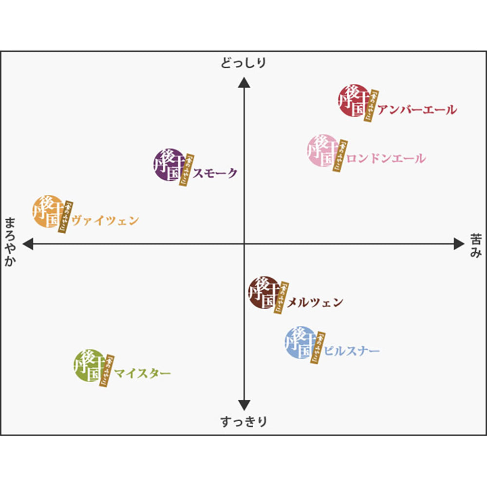 京都丹後クラフトビール　コンペ受賞セット(330ml×3本)　eギフト