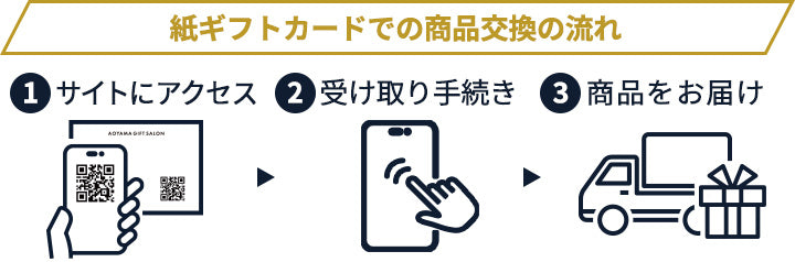 ギフトカード】The Premium 選べるレコルト D |【1万円台】(封筒入り ギフトカード】The Premium 選べるレコルト D |【1万円台】(封筒入り